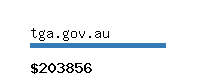 tga.gov.au Website value calculator