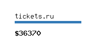 tickets.ru Website value calculator