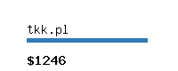 tkk.pl Website value calculator