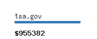 tsa.gov Website value calculator