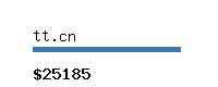 tt.cn Website value calculator