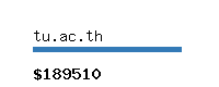 tu.ac.th Website value calculator