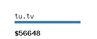 tu.tv Website value calculator