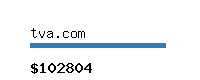 tva.com Website value calculator