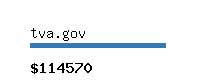 tva.gov Website value calculator