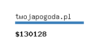 twojapogoda.pl Website value calculator