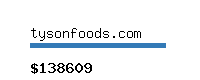 tysonfoods.com Website value calculator