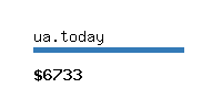 ua.today Website value calculator