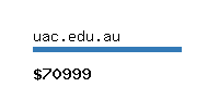 uac.edu.au Website value calculator