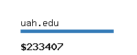 uah.edu Website value calculator