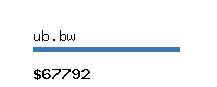 ub.bw Website value calculator