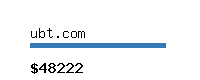 ubt.com Website value calculator