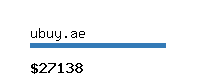 ubuy.ae Website value calculator
