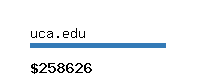 uca.edu Website value calculator