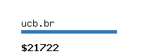 ucb.br Website value calculator