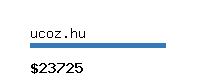 ucoz.hu Website value calculator