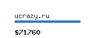 ucrazy.ru Website value calculator