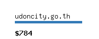 udoncity.go.th Website value calculator