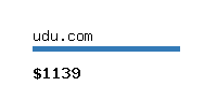 udu.com Website value calculator