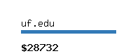 uf.edu Website value calculator