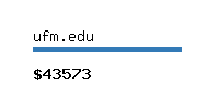 ufm.edu Website value calculator