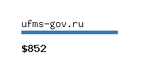 ufms-gov.ru Website value calculator