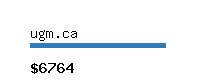 ugm.ca Website value calculator