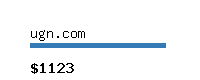 ugn.com Website value calculator