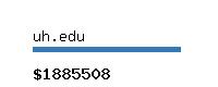 uh.edu Website value calculator