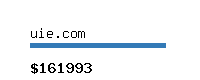 uie.com Website value calculator