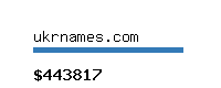 ukrnames.com Website value calculator