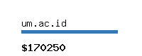 um.ac.id Website value calculator