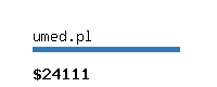 umed.pl Website value calculator