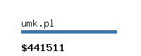 umk.pl Website value calculator