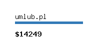 umlub.pl Website value calculator