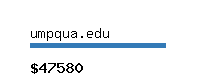 umpqua.edu Website value calculator