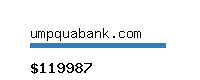 umpquabank.com Website value calculator