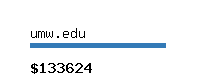 umw.edu Website value calculator