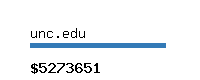 unc.edu Website value calculator