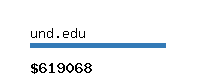 und.edu Website value calculator