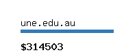 une.edu.au Website value calculator