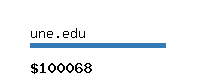 une.edu Website value calculator