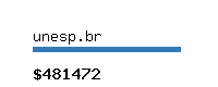 unesp.br Website value calculator