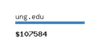 ung.edu Website value calculator