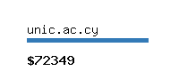 unic.ac.cy Website value calculator