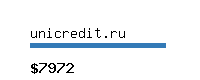 unicredit.ru Website value calculator