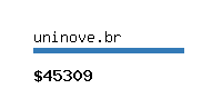 uninove.br Website value calculator