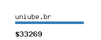 uniube.br Website value calculator