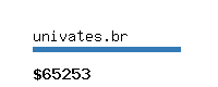univates.br Website value calculator