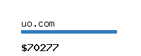 uo.com Website value calculator